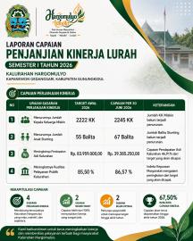 LAPORAN CAPAIAN PERJANJIAN KINERJA LURAH SEMESTER I TAHUN 2026